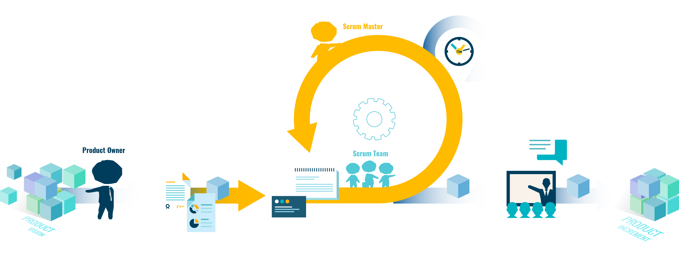 Infographie de la méthode Scrum