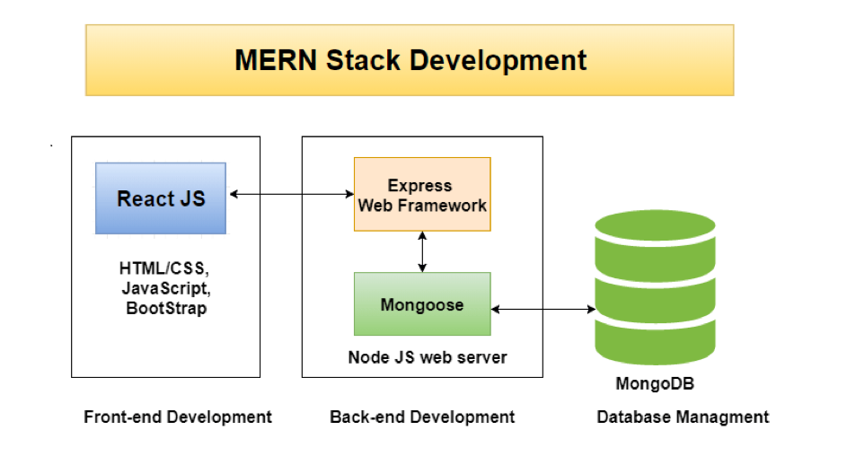 travel log app mern stack