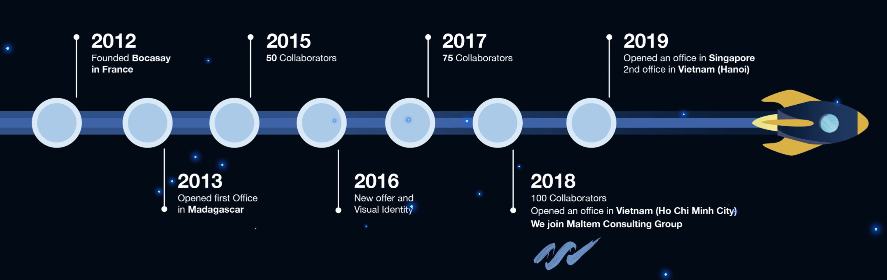 it outsourcing - History of Bocasay