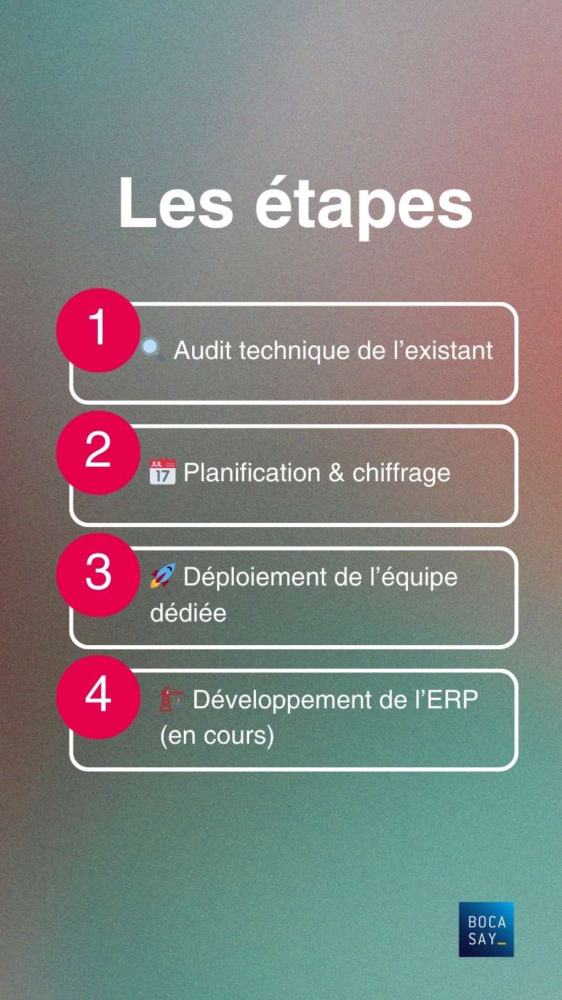 Étapes démarrage de la mission